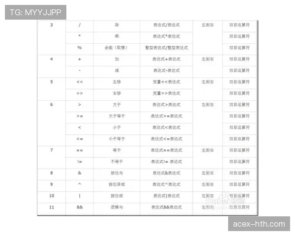 判罚优先级规则解析：进攻犯规与违例哪个优先级更高？